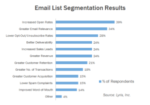 Simple Strategies To Increase Your Email Open Rate