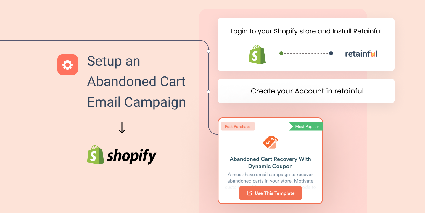 Abandoned Cart Text Messages For Shopify