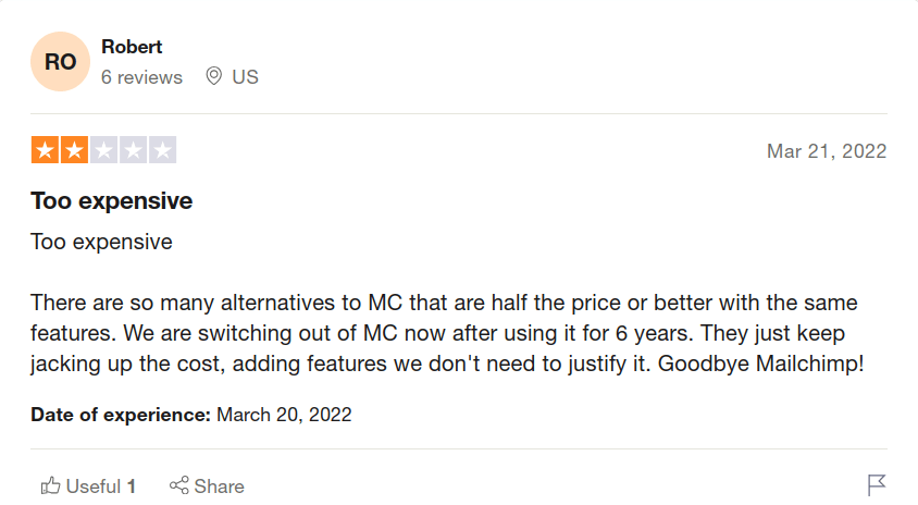 Mailchimp Review about Pricing