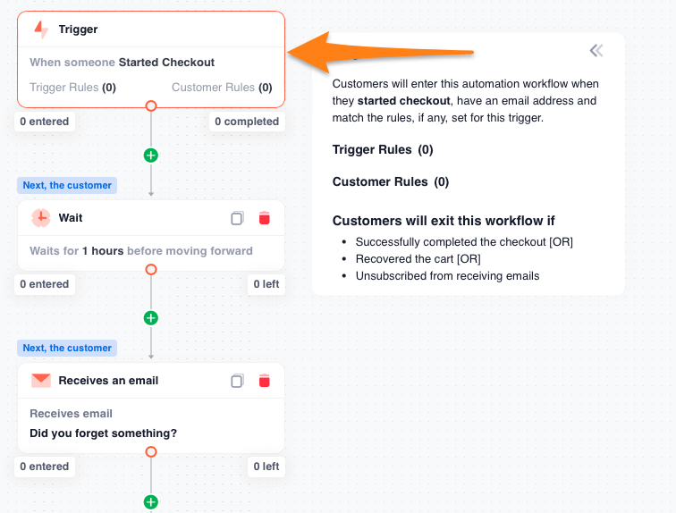 WooCommerce abandoned cart recovery workflow in Retainful