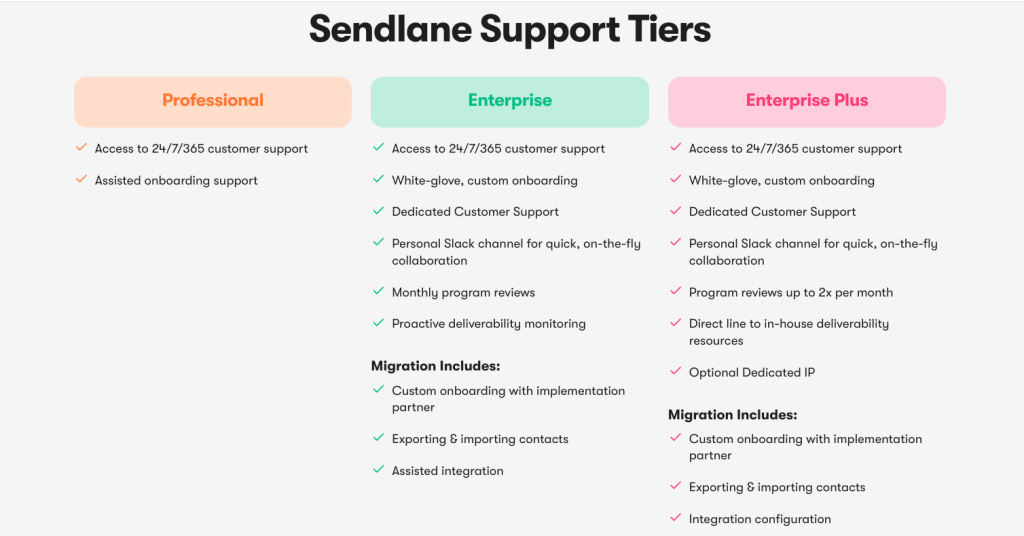 Pricing tier for customer support in Sendlane email marketing platform