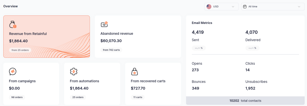 Email metrics Conversion Tracking