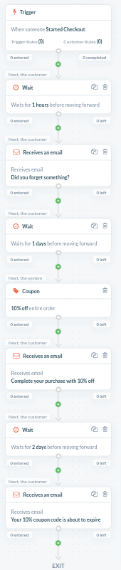 Entire abandoned cart email workflow in the Retainful