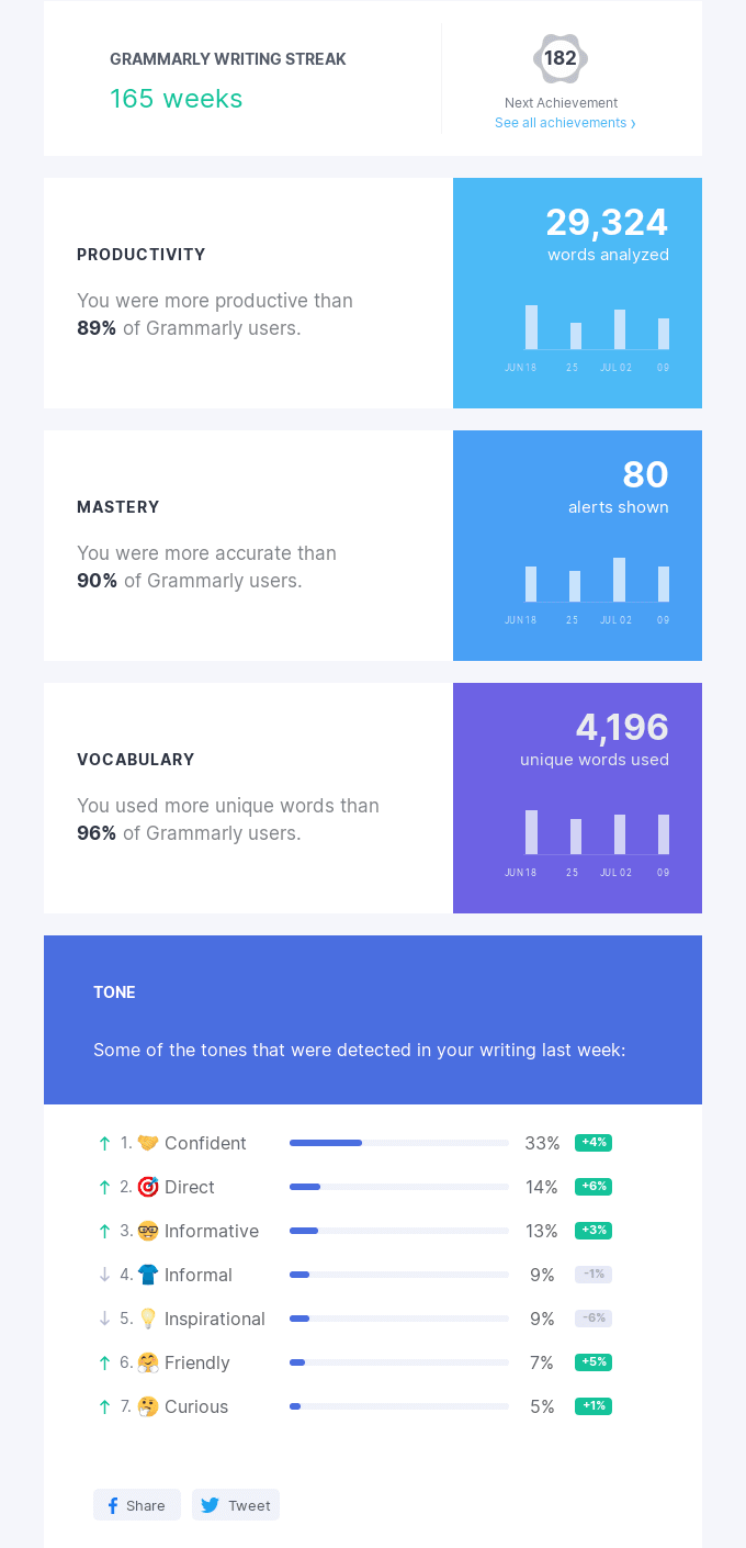 Grammarly’s email personalization example