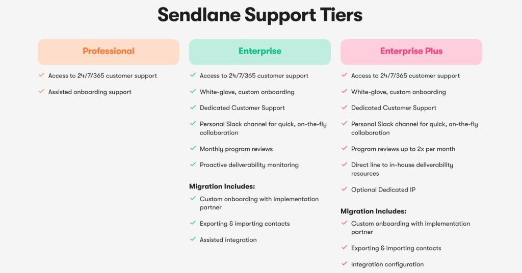 Sendlane's customer support options compared to Klaviyo