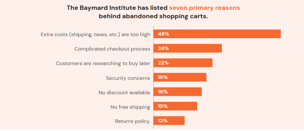 Cart abandonment statistics by Baymard Institute about reasons for abandoned carts