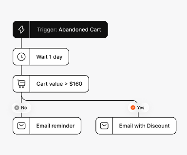 Email Automation