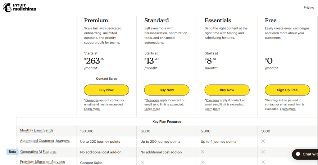 Mailchimp Pricing Structure